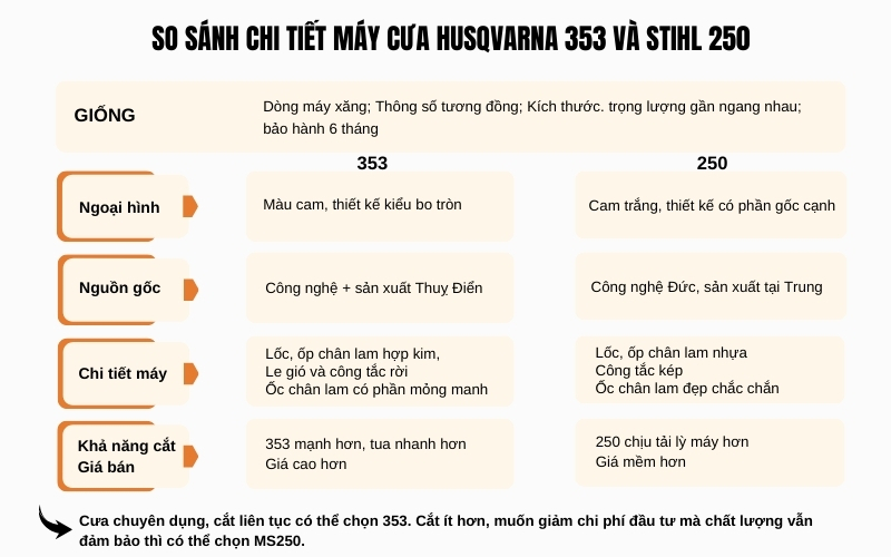 So sánh chi tiết máy cưa Husqvarna 353 và Stihl 250